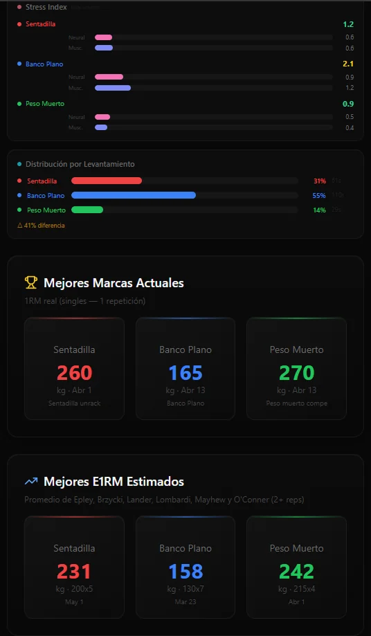 Métricas Automáticas